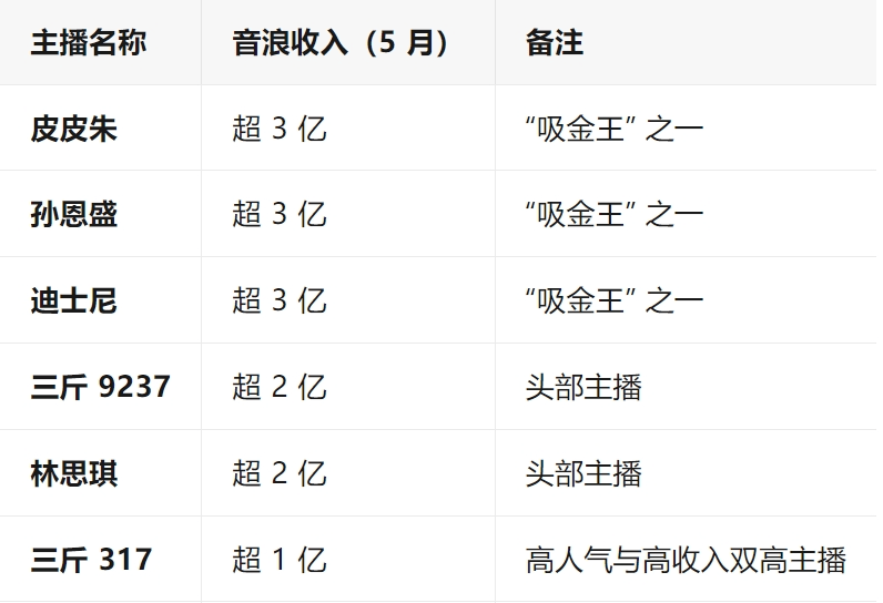 网红PK验资:一分钟刷10万?平台出手封停