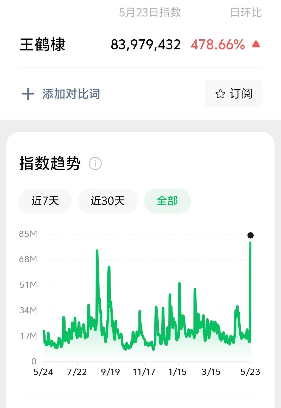 王鹤棣掉粉20万,路人缘崩塌,风波难挽回