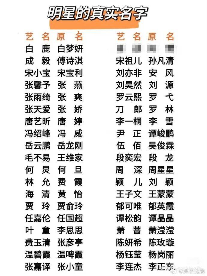 无排位时代?谭松韵失排宋祖儿好评张凯丽被批